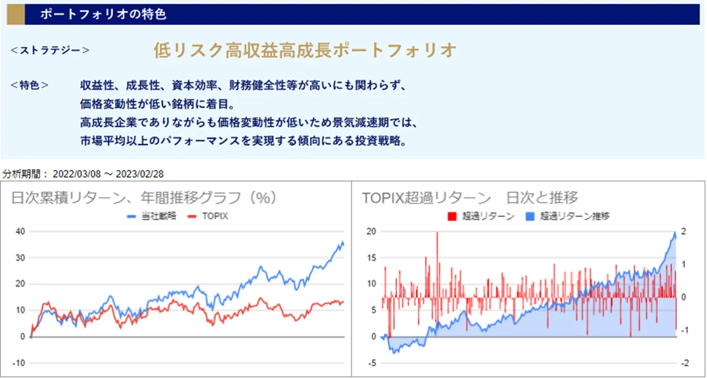 運用実績トップのグラフ