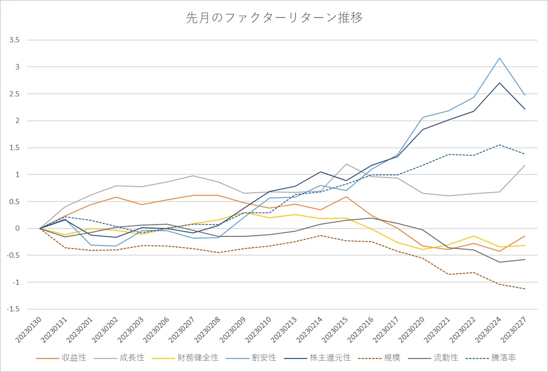 月間ファクターリターン