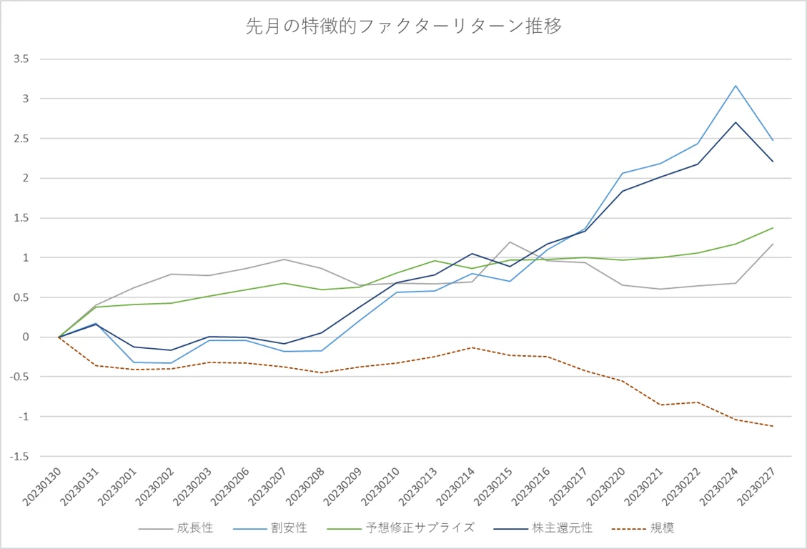 ティピカルなファクター