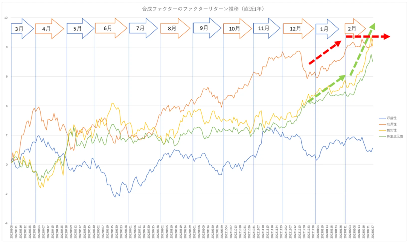 ティピカルなファクター