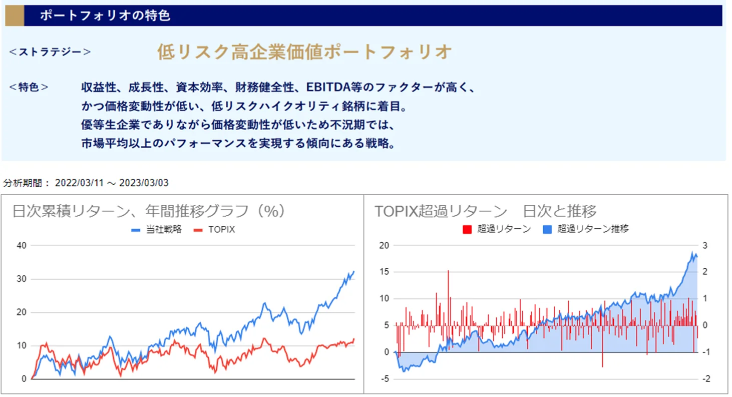 運用実績トップ戦略
