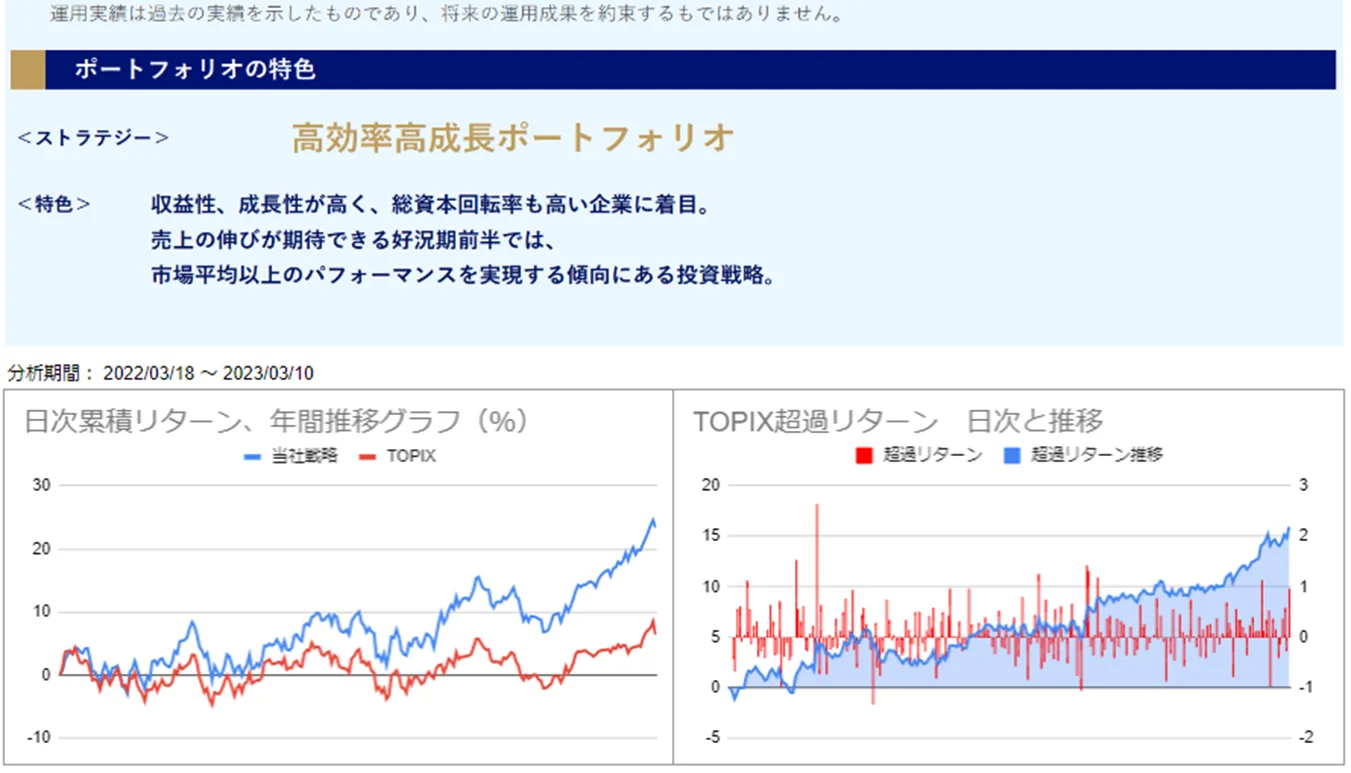 運用実績トップ戦略