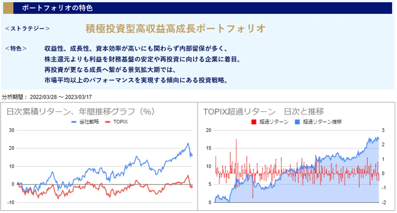 運用実績トップ戦略