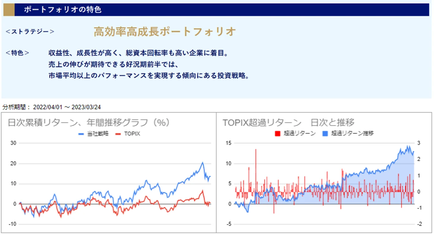 運用実績トップ戦略