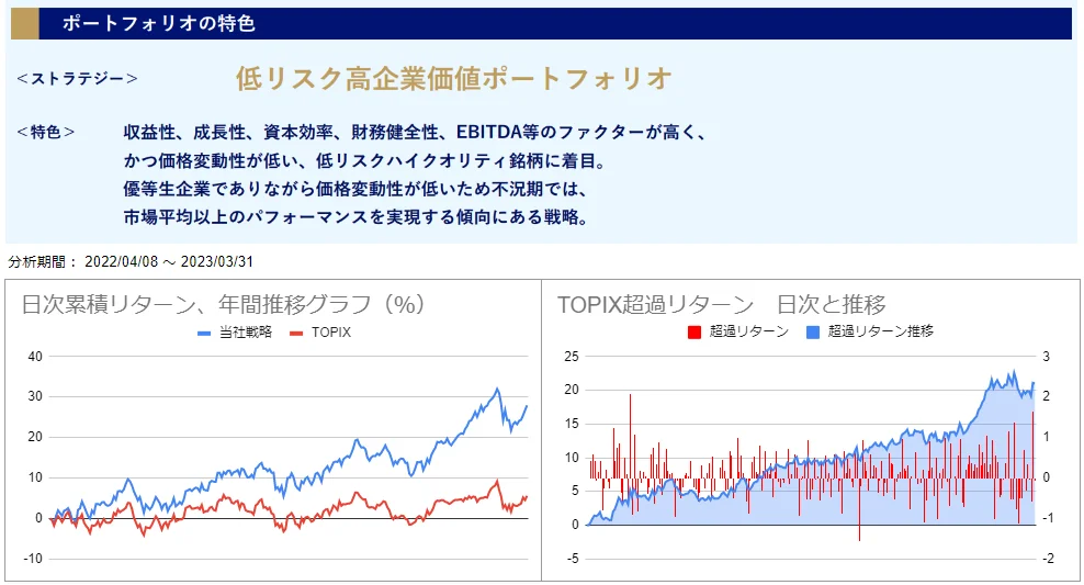 運用実績トップ戦略