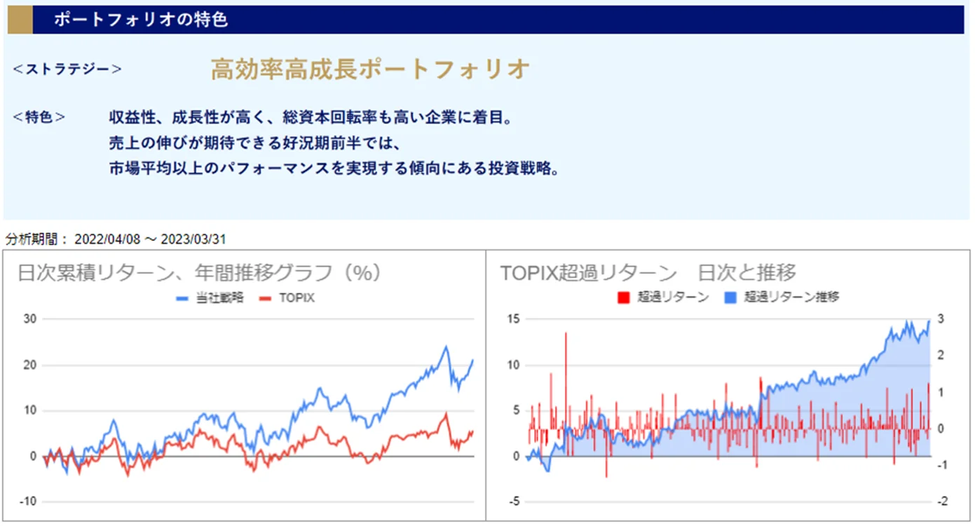 運用実績トップのグラフ