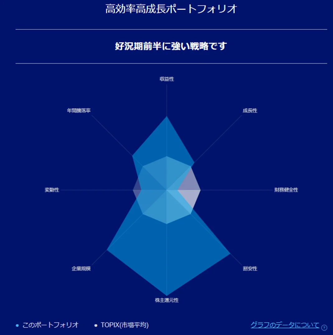 リスク特性