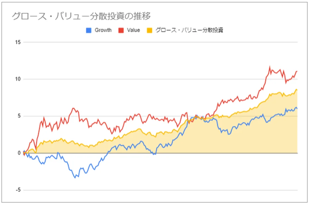 リスク特性