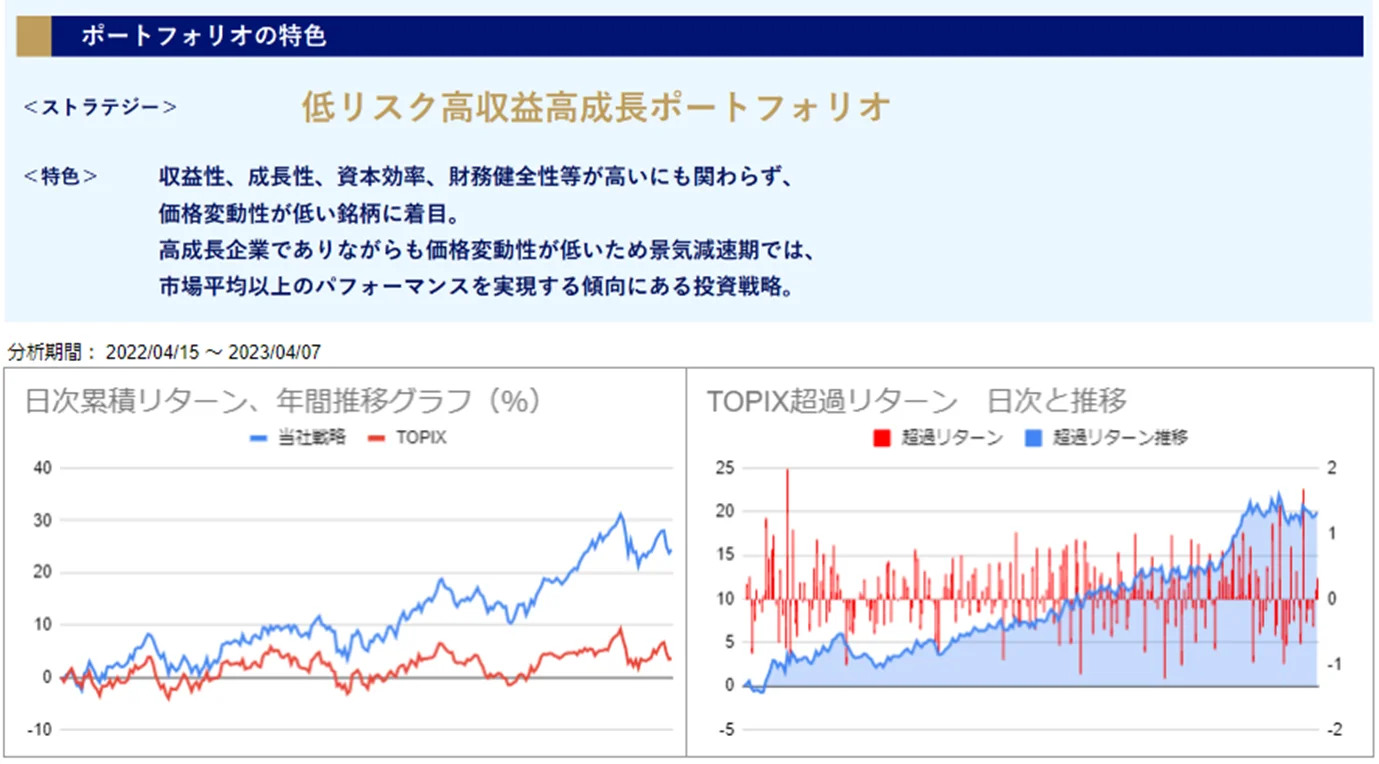 運用実績トップ戦略