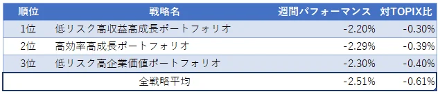 運用実績ランク