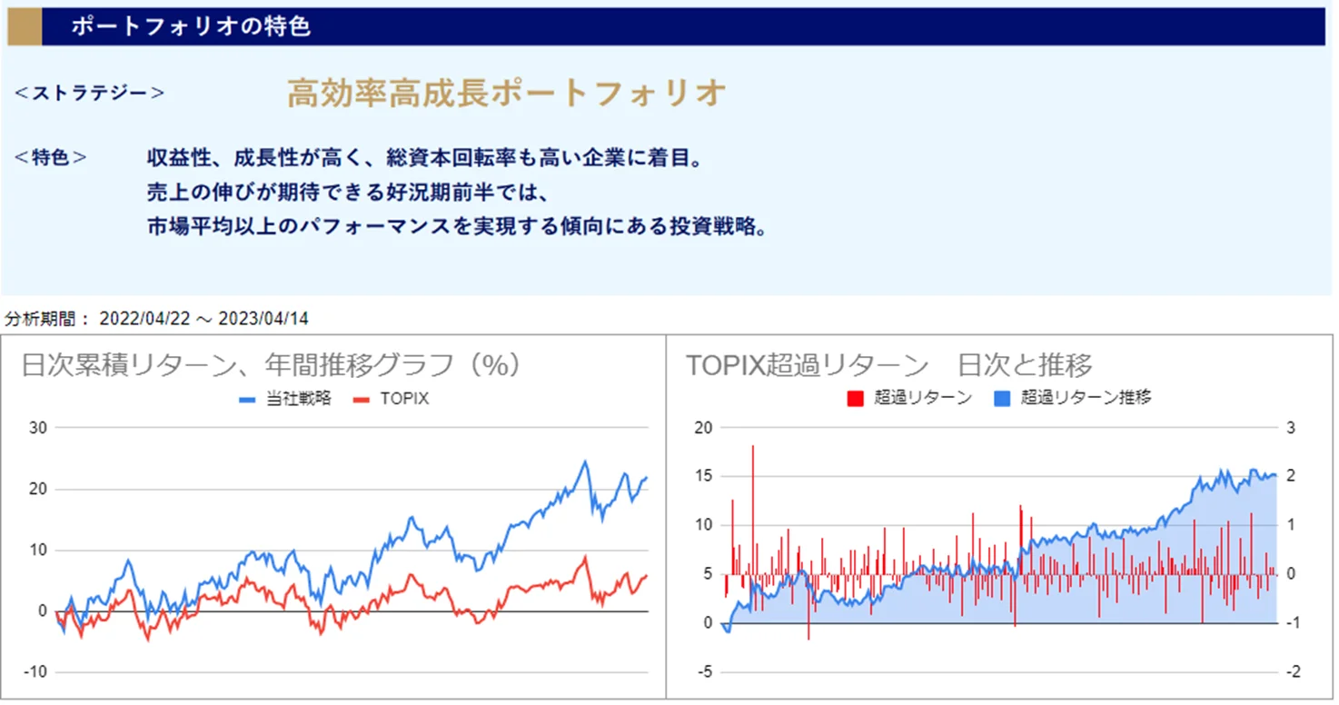 運用実績トップ戦略