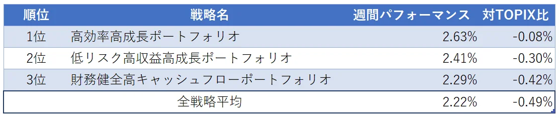 運用実績ランク