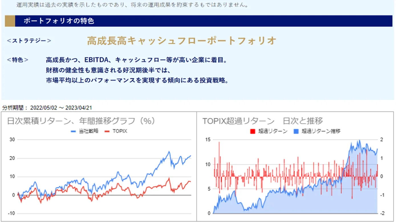 運用実績トップ戦略