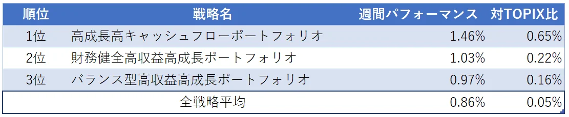 運用実績ランク