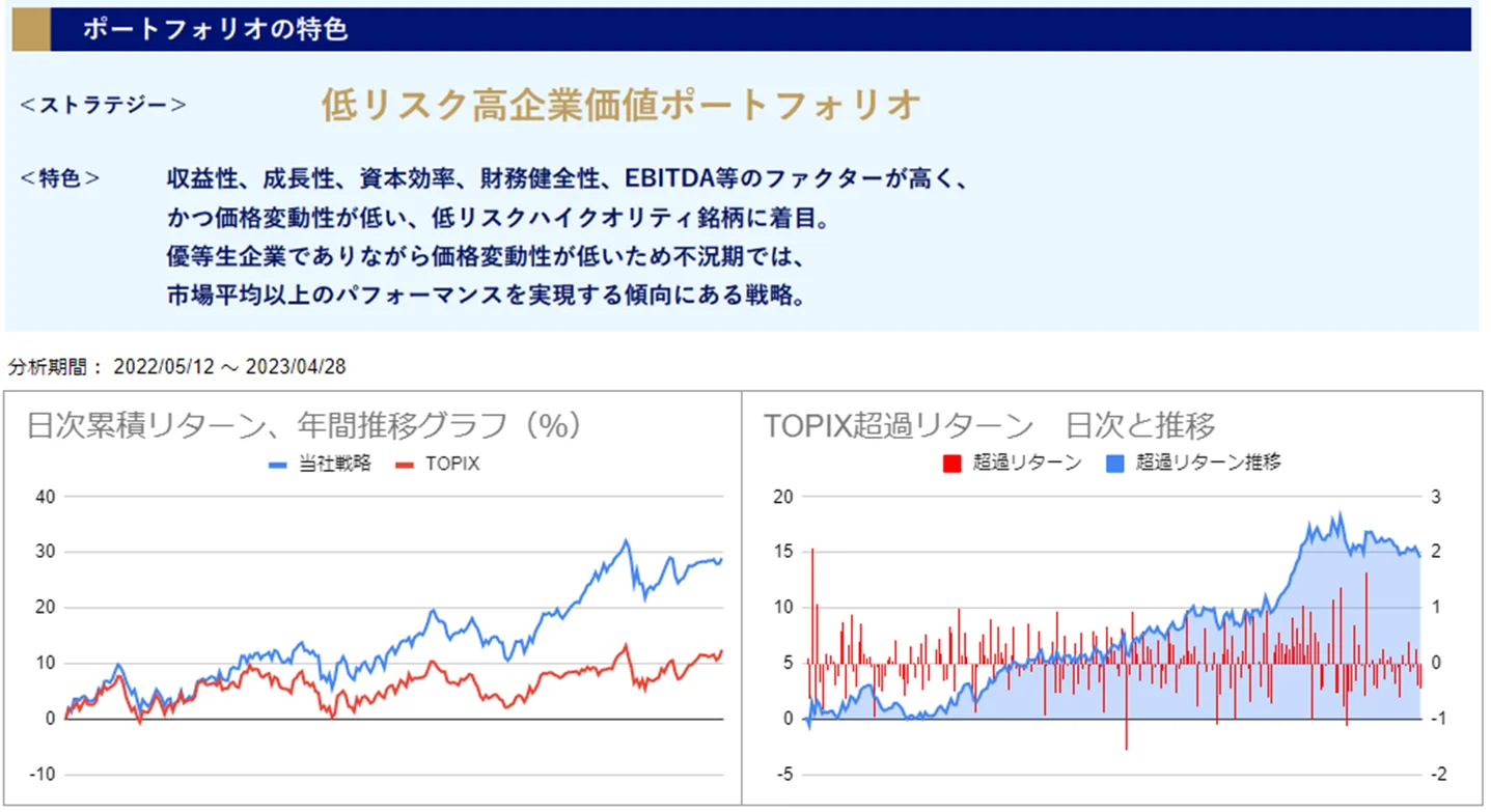 運用実績トップ戦略