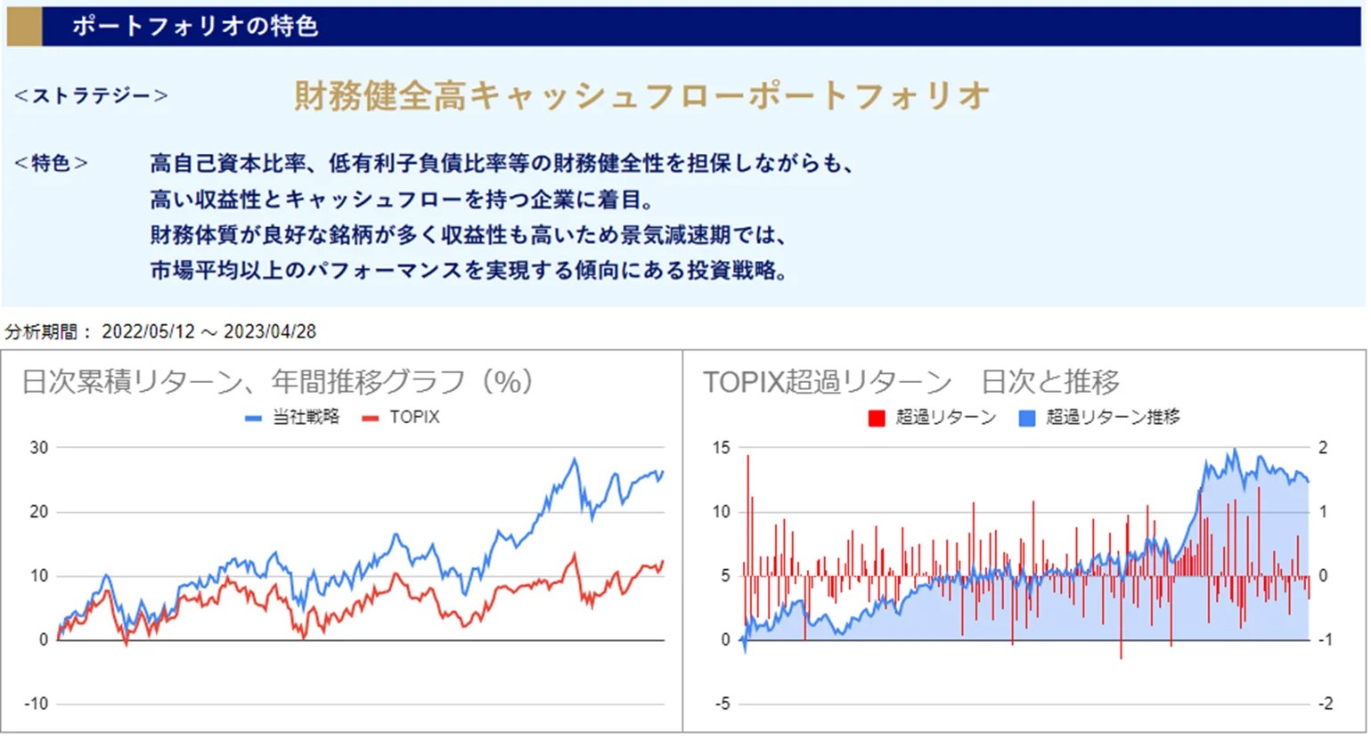 運用実績トップのグラフ