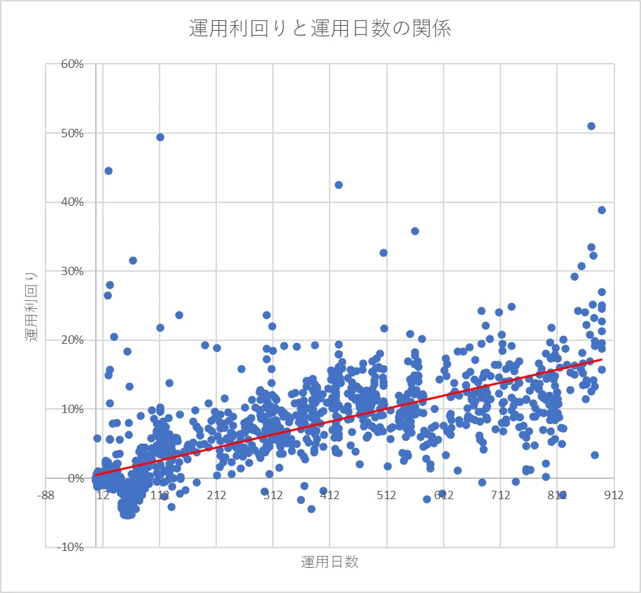利益口座比率