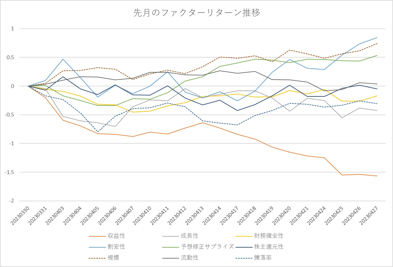月間ファクターリターン