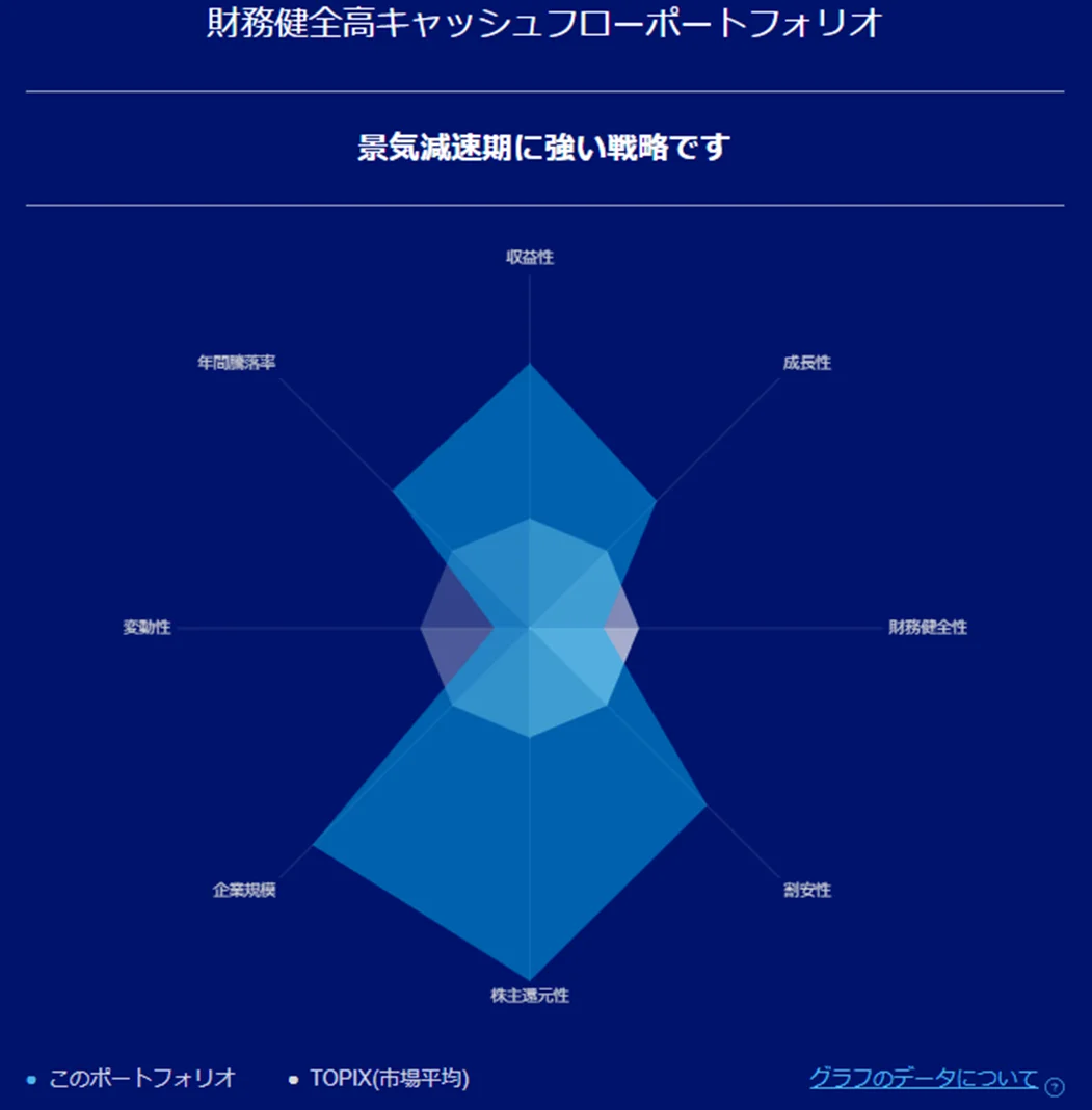 リスク特性