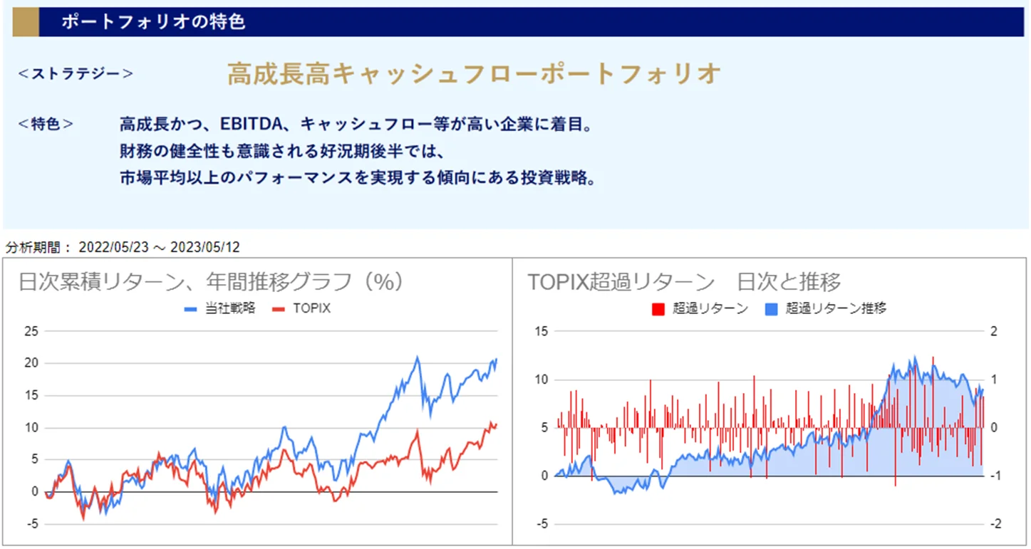 運用実績トップ戦略