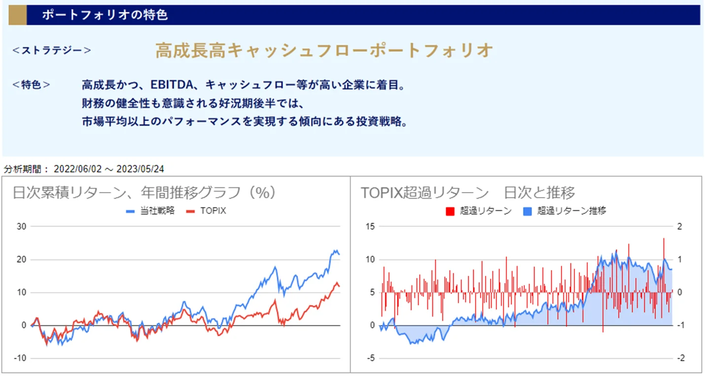 運用実績トップ戦略