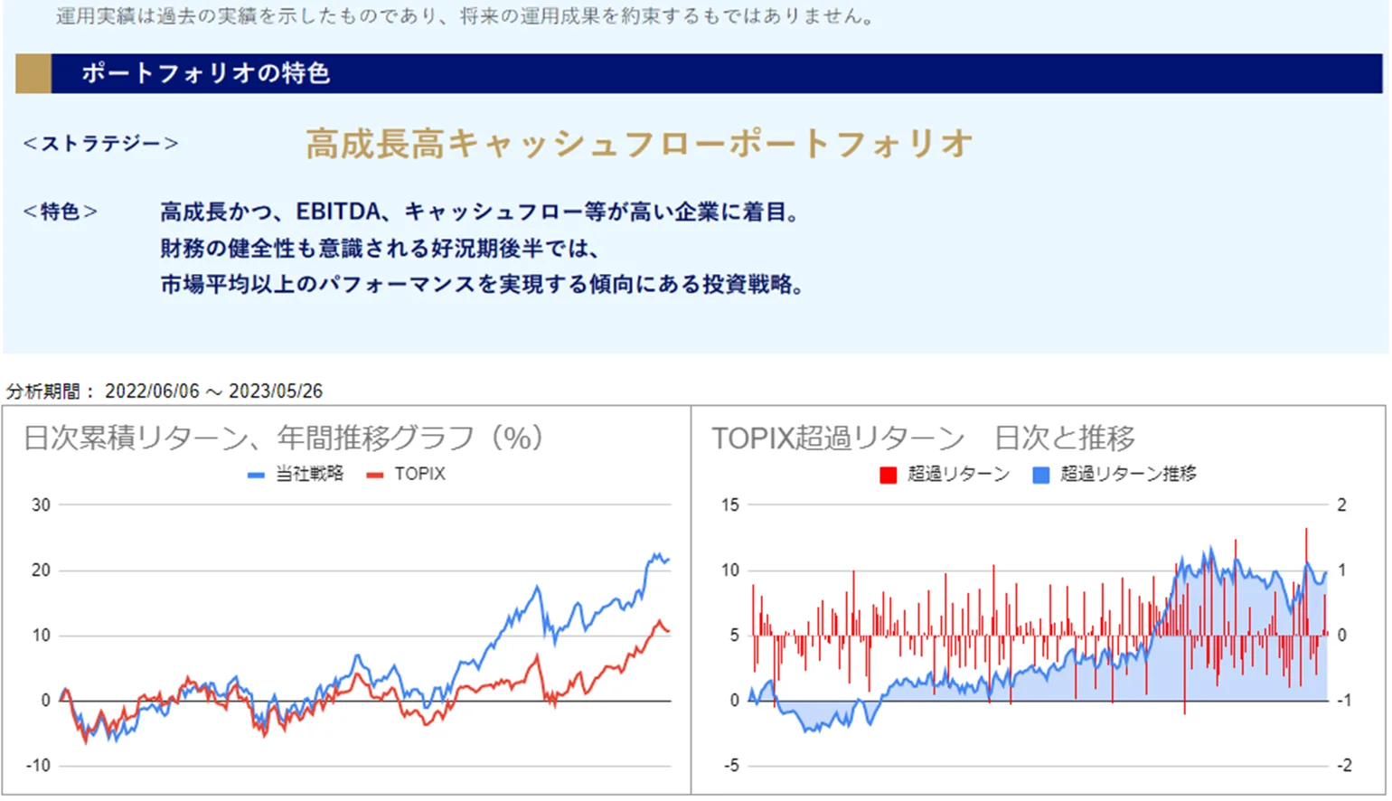 運用実績トップ戦略