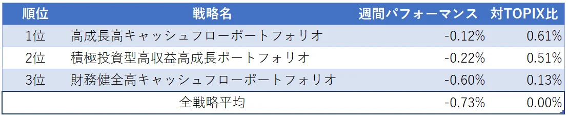 運用実績ランク