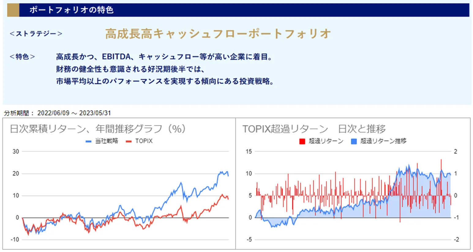 運用実績トップのグラフ
