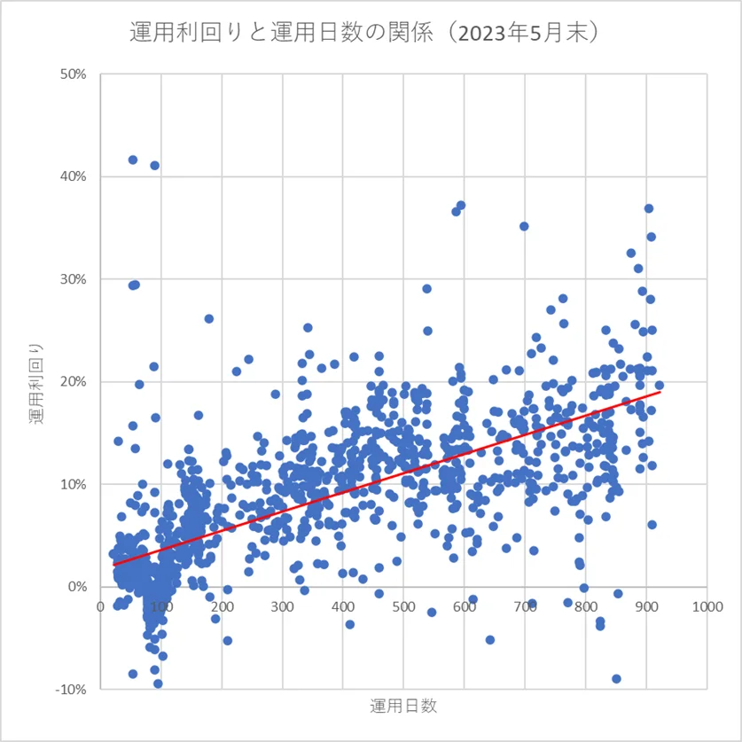利益口座比率