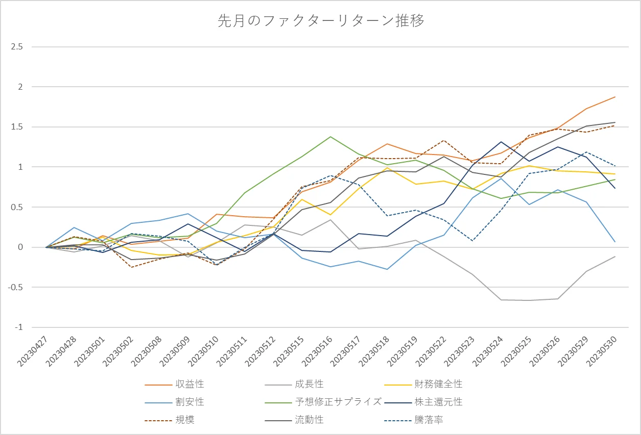 月間ファクターリターン