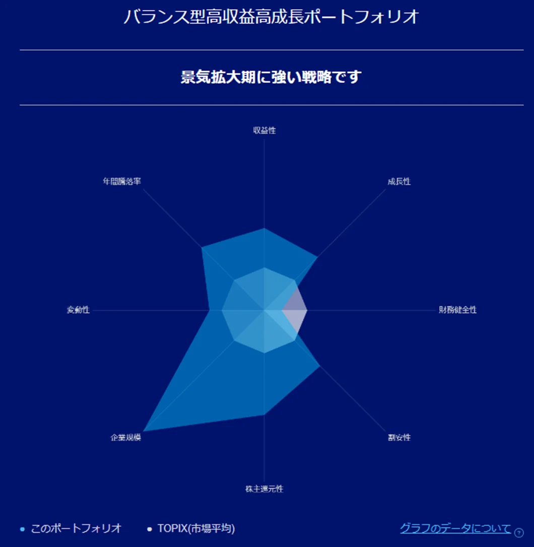 リスク特性