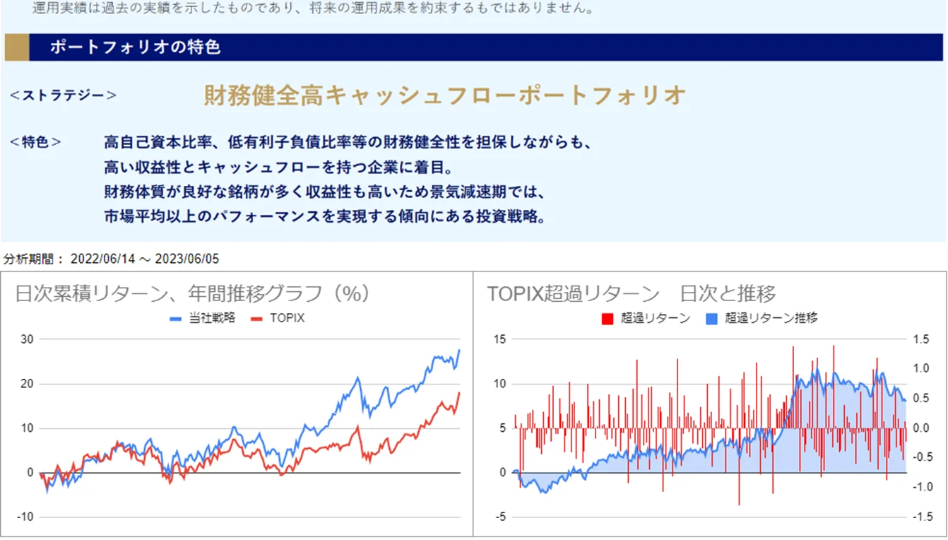 運用実績トップ戦略