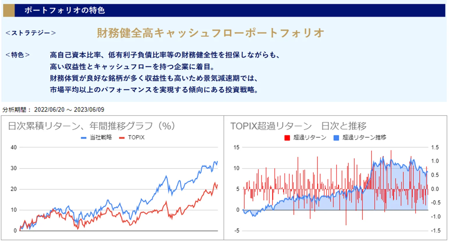 運用実績トップ戦略