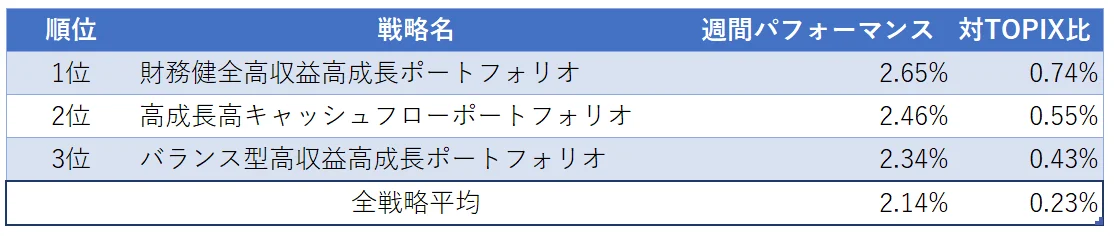 運用実績ランク