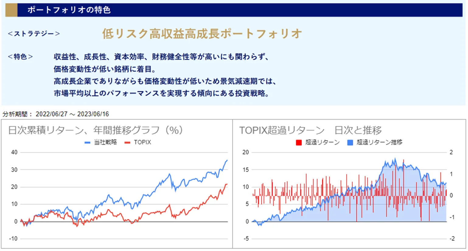 運用実績トップ戦略