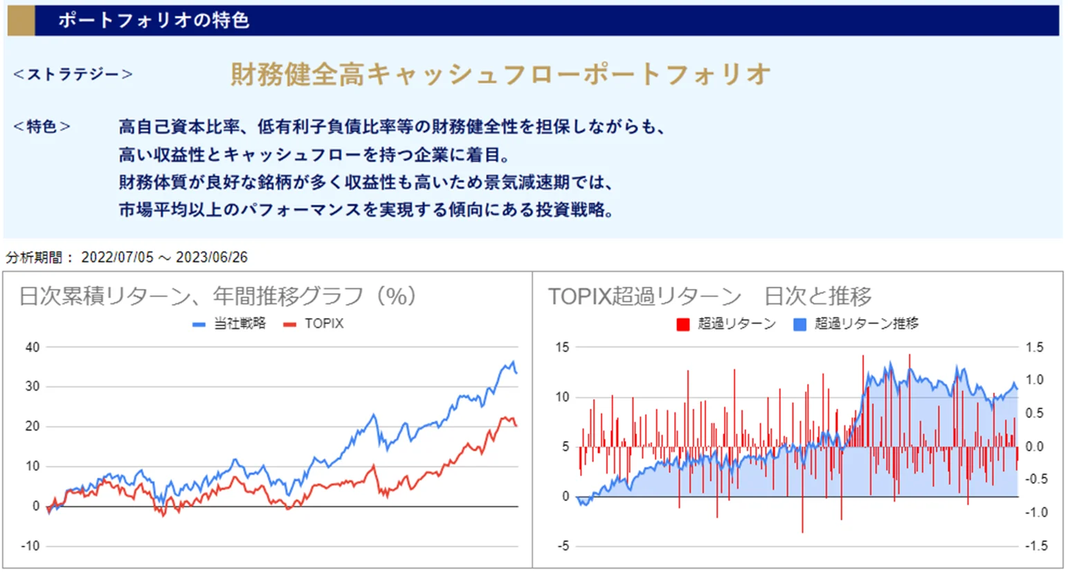 運用実績トップ戦略