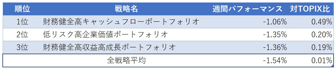 運用実績ランク