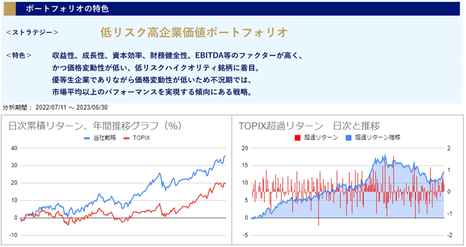 運用実績トップ戦略