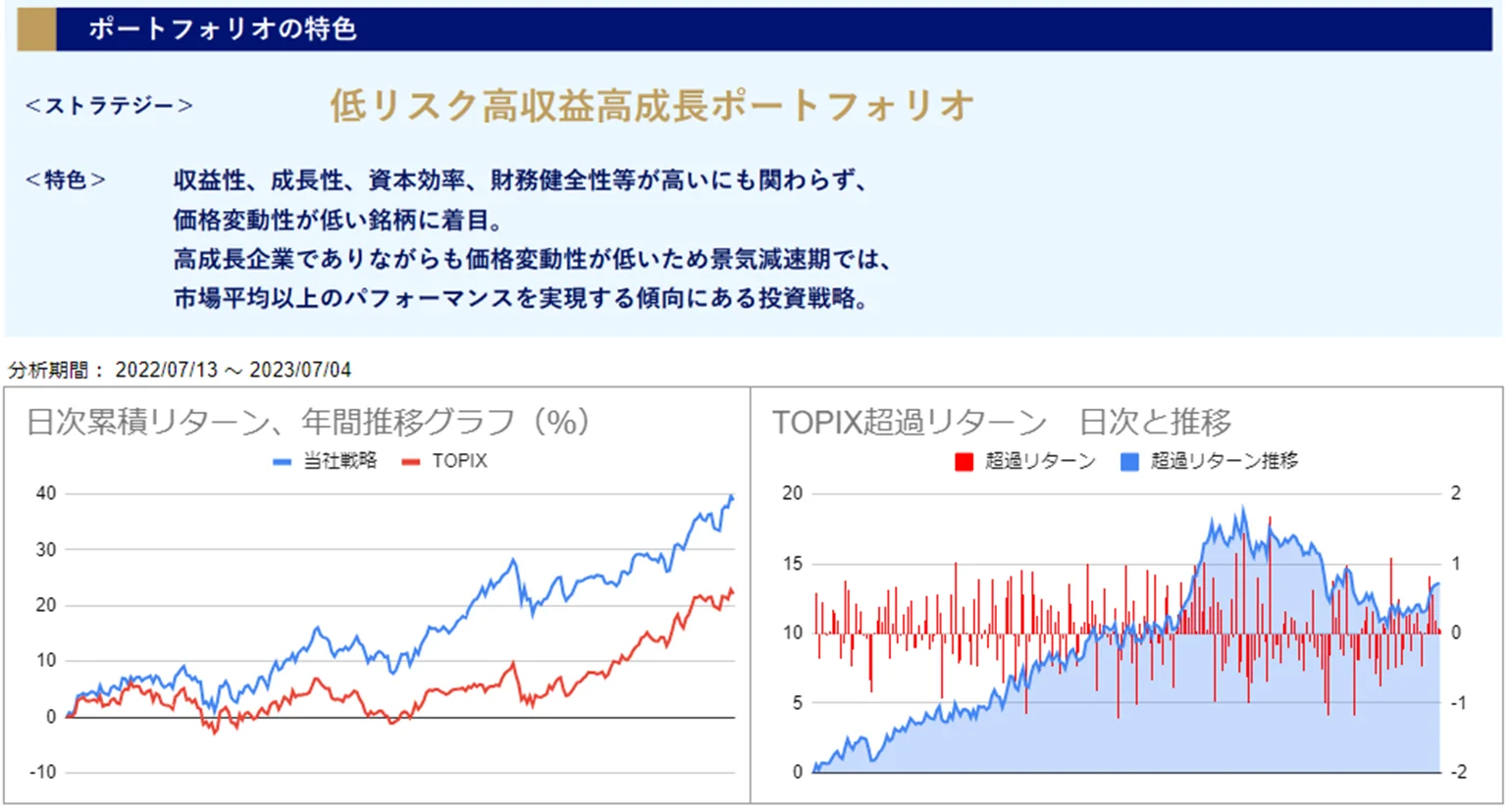 運用実績トップのグラフ