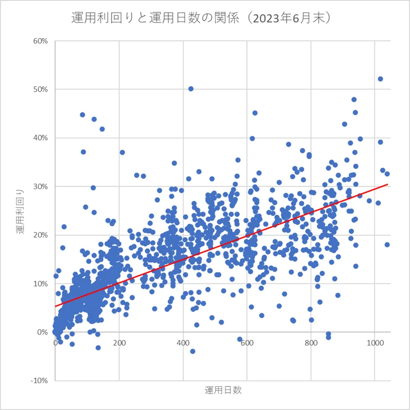 利益口座比率