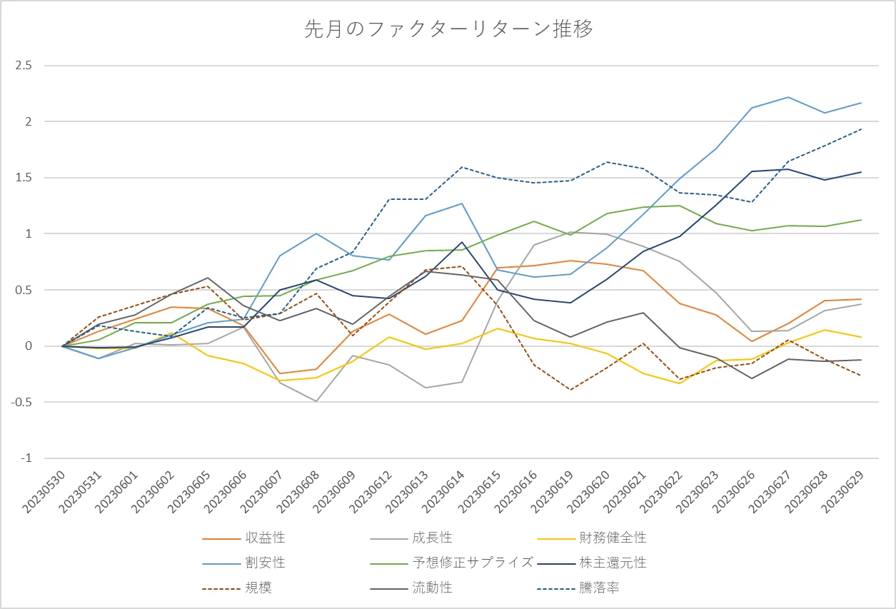 月間ファクターリターン