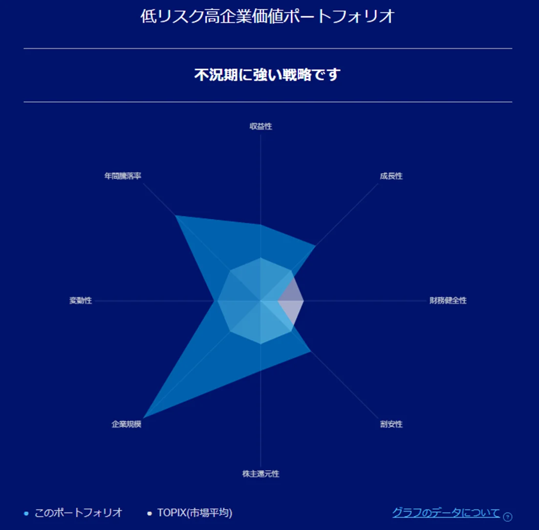 リスク特性