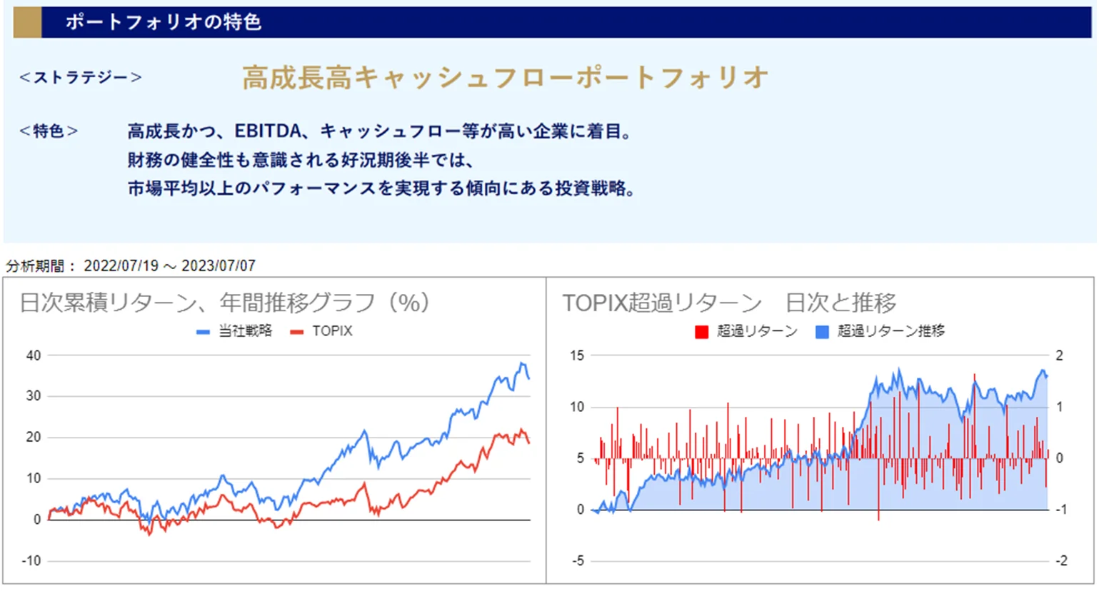 運用実績トップ戦略