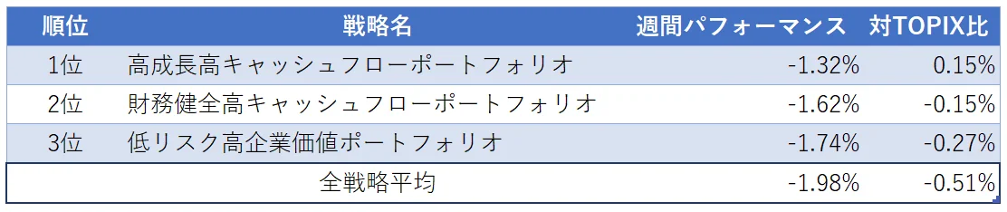 運用実績ランク