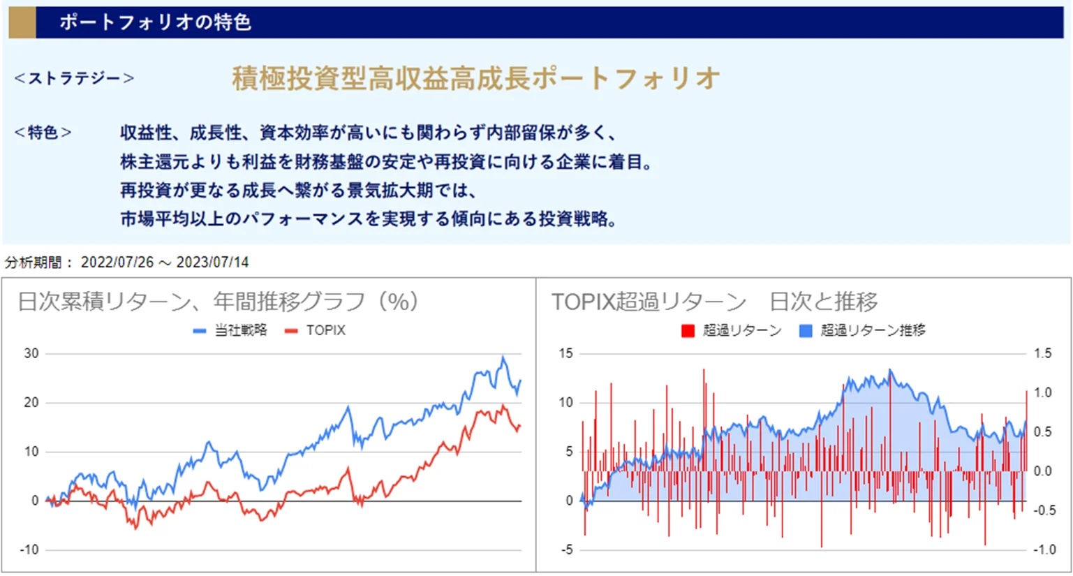 運用実績トップ戦略