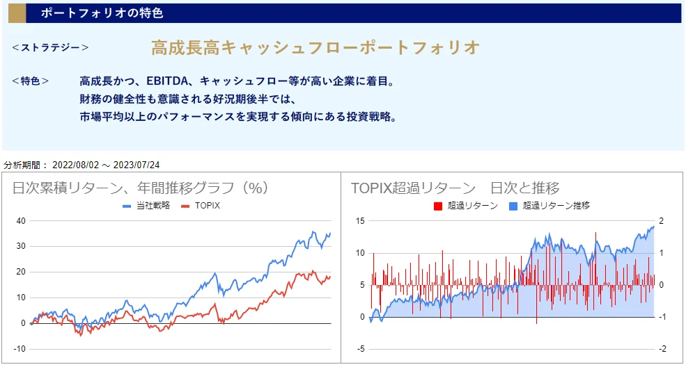 運用実績トップ戦略