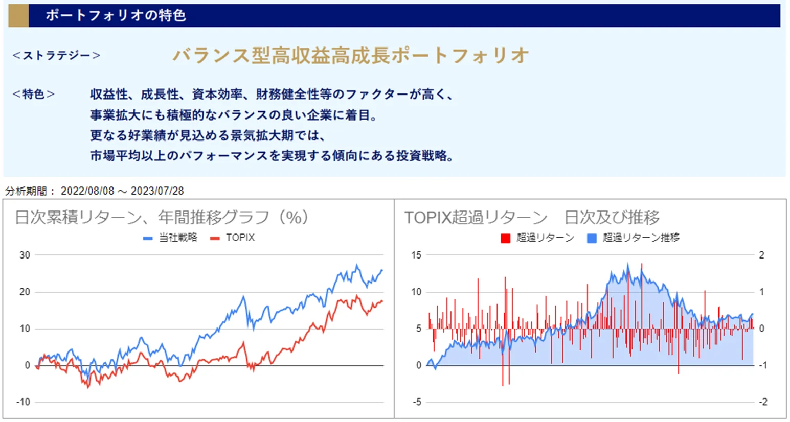 運用実績トップ戦略