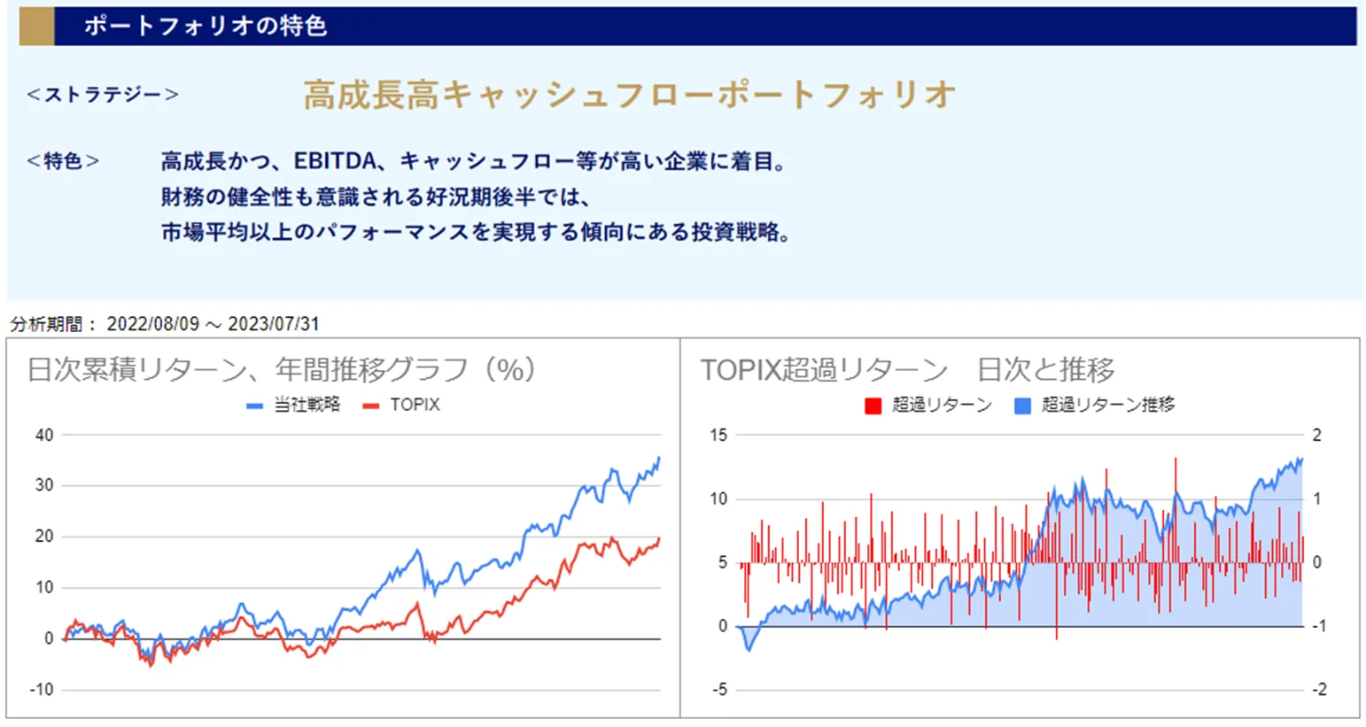運用実績トップのグラフ