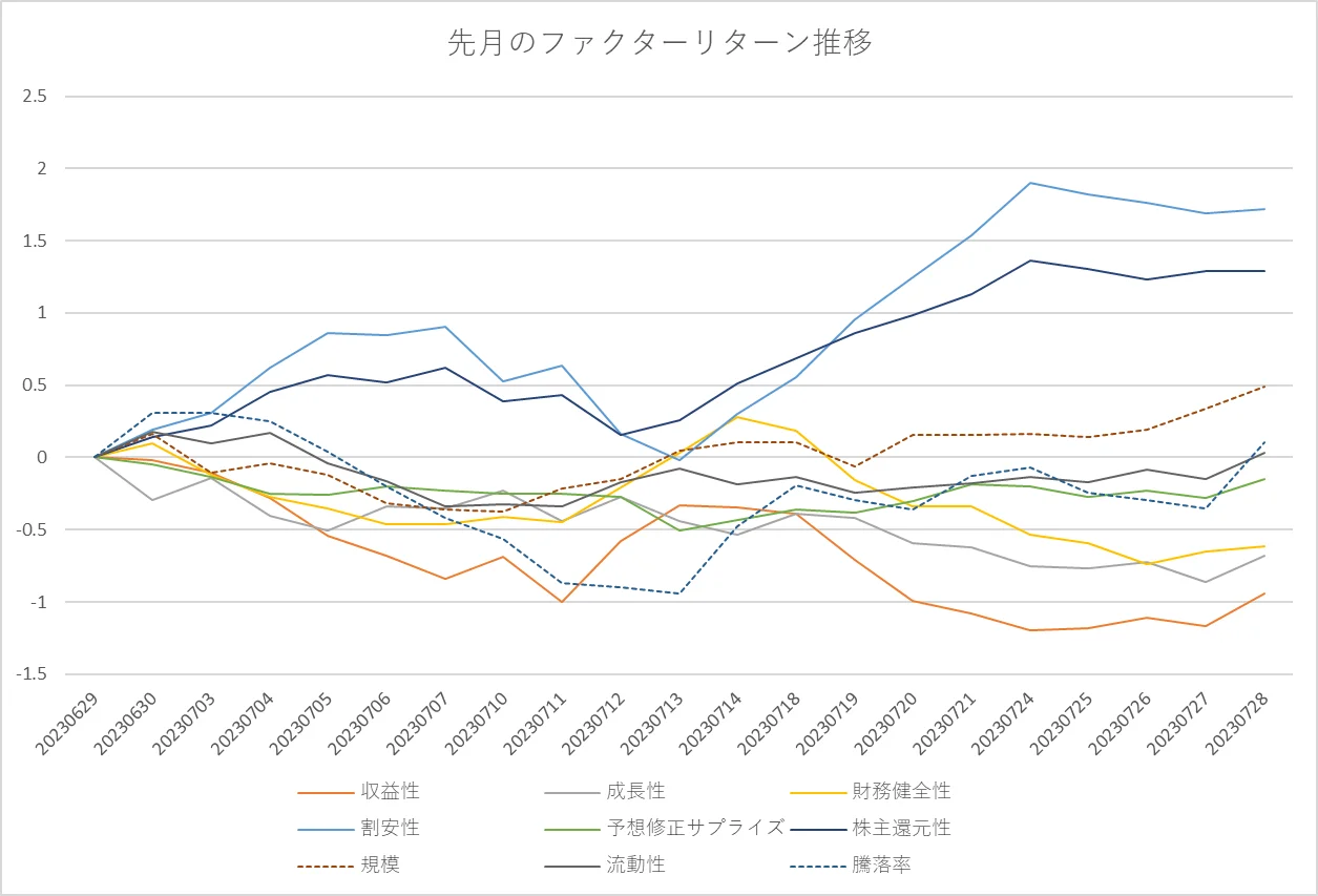 月間ファクターリターン
