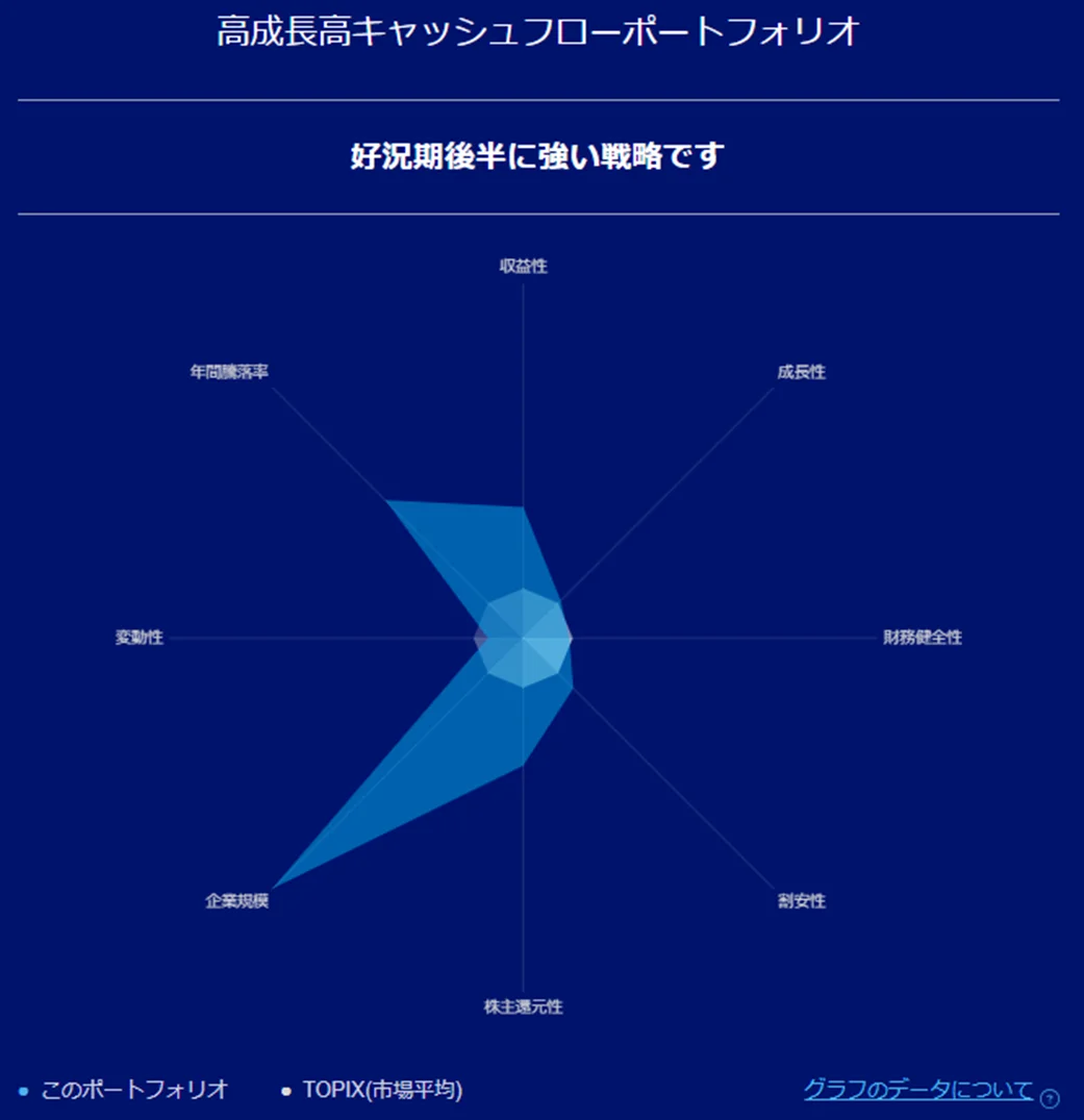 リスク特性